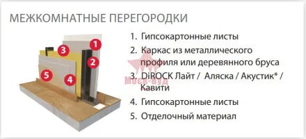 Вата утеплитель DiROCK Кавити 1000*600*50 4,8м2 0,24м3 50кг/м3