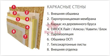 Вата утеплитель DiROCK Кавити 1000*600*50 4,8м2 0,24м3 50кг/м3