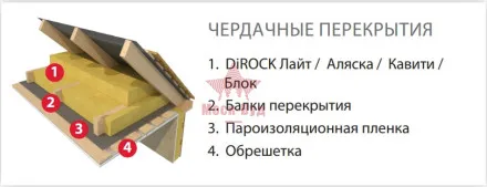 Вата утеплитель DiROCK Кавити 1000*600*50 4,8м2 0,24м3 50кг/м3