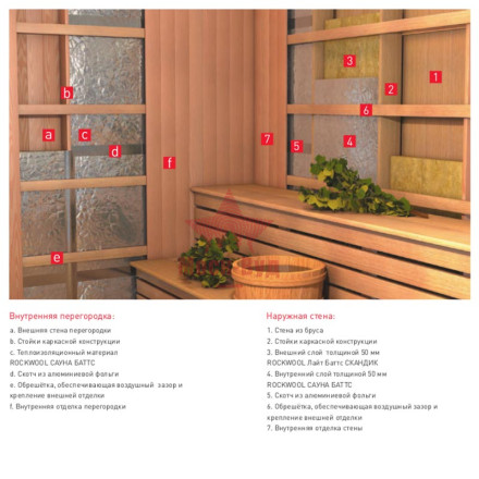 Rockwool (Роквул) САУНА БАТТС