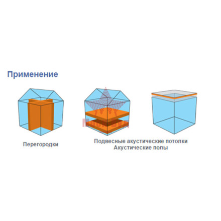 Knauf (Кнауф) АкустиKNAUF звукоизоляция 100мм