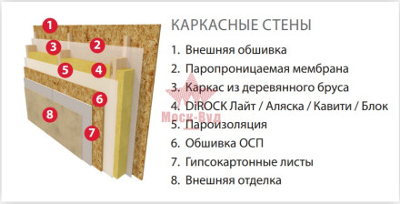 Вата утеплитель DiROCK Кавити 1000*600*100 2,4м2 0,24м3 50кг/м3