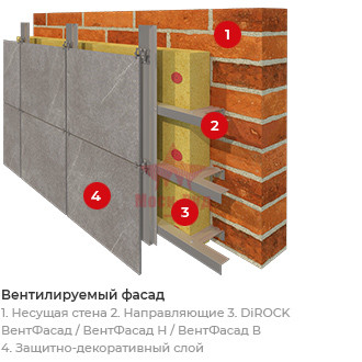Дирок Утеплитель DIROCK Вент Фасад 1000*600*100мм (2,4м2) (0,24м3) (70кг/м3) 24уп/под